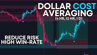 The Power of Dollar Cost Averaging  How To Swing Trade Effectively [upl. by Birchard440]