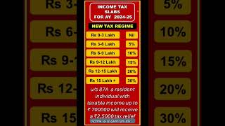 New Tax Regime Income Tax Slab rate for AY 202425  Income Tax Slab for the FY 202324  Tax Slab [upl. by Ojibbob]