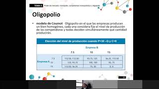 Modelo de oligopolio de Cournot desde Teoría de Juegos [upl. by Annah]