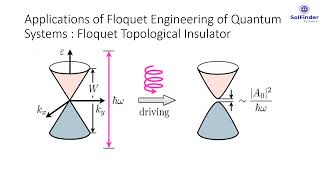 Floquet Engineering Of Quantum Systems [upl. by Curr]