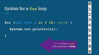 Introduction to For Loops with Java [upl. by Ennaylime]