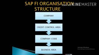 SAPFICO Session3 tutorial for beginners  SAP  FICO Organizational Structure in English [upl. by Jarus]