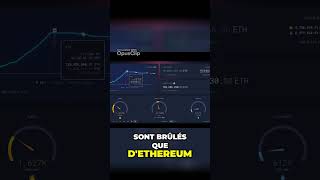 ETH explosion imminente selon moi  short ethereum crypto eth [upl. by Acinod]