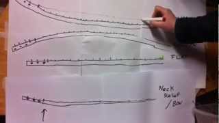 TRUSS ROD 101 HOW TO SET NECK RELIEF [upl. by Nroht]