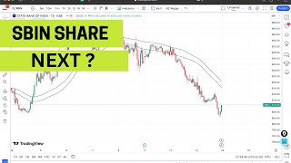 Sbi share what will next kodycoro [upl. by Nomelc940]