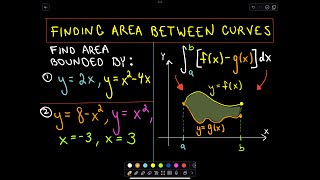 ❖ Finding Areas Between Curves ❖ [upl. by Ycniuqed]