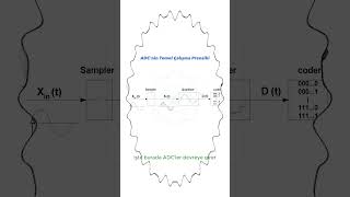 ADCnin Temel Çalışma Prensibi adc elektronik [upl. by Hanonew144]