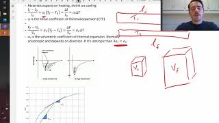 Thermal expansion [upl. by Boleyn291]