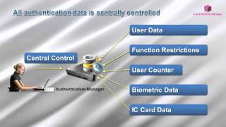 Konica Minolta Pagescope Solution Description [upl. by Norre]