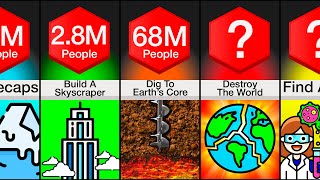 Comparison How Many People To  In 24H [upl. by Romano]