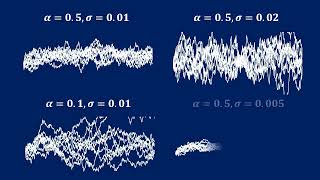 Monte Carlo Simulation of Vasicek Model  Mandarin [upl. by Piks421]