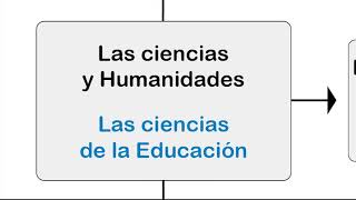 El eje temático o contenido en una investigación [upl. by Flip2]