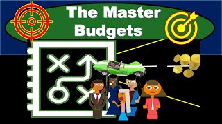 Master Budget [upl. by Nosniv]