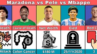 Comparison Kylian Mbappe vs Pele vs Diego Maradona [upl. by Temple168]