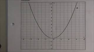 inleiding tweedegraadsfuncties [upl. by Tubb]