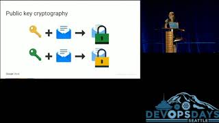 DevOpsDays Seattle 2018 How FIDO U2F Security Keys Work by Jen Tong [upl. by Adnohser]