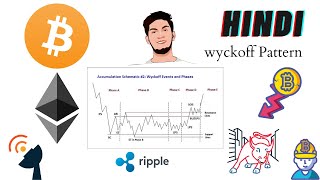 Mr Wyckoff Unlocked Wyckoff Pattern Explained in Hindi [upl. by Down]