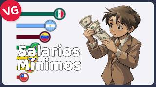 Salarios Mínimos en Latinoamérica [upl. by Durarte86]