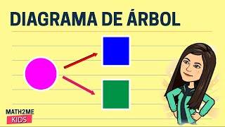 🔴Diagrama de Árbol  Ejemplos [upl. by Ahseya]