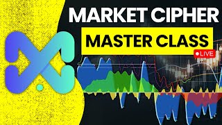 How to Use Market CIpher B Complete Tutorial [upl. by Gratia]