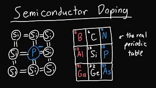 Semiconductor Doping [upl. by Nylrebmik36]