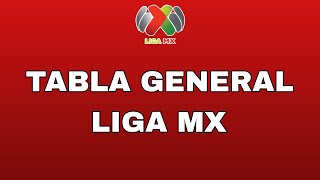 ✅️TABLA GENERAL LIGA MX 2024🔥🔥🔥 [upl. by Landing189]