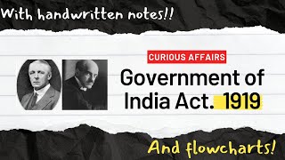 Government of India Act 1919  UPSC  State PCS ias ips [upl. by Aiasi68]