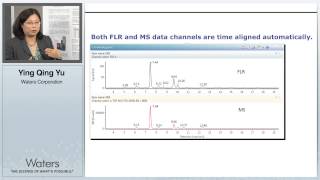 Nlinked Glycan Profiling amp Comparability of Innovator and Biosimilar Infliximab [upl. by Irrok889]