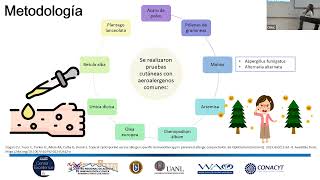 Ciclosporina tópica versus inmunoterapia con alérgenos específicos en la conjuntivitis alérgica [upl. by Aiblis]