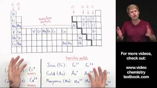 Transition Metals in Ionic Formulas [upl. by Anircam]