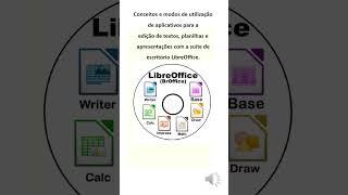 Conceitos e modos de utilização de aplicativos para a edição de textos planilhas e apresentações [upl. by Etnuahs]