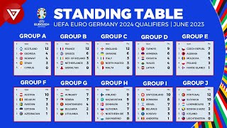 UEFA Euro 2024 Qualifiers Standing Table as of June 2023 [upl. by Ahsiekim]