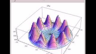 Core Intensity Profiles for Linearly Polarized Modes in Optical Fibers [upl. by Nonnahs]