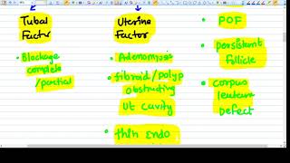 FEMALE INFERTILITY  FACTORS  INVESTIGATIONS [upl. by Melise372]