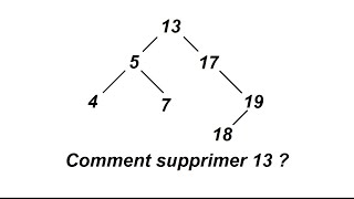 Ajouter supprimer et rechercher dans un arbre binaire de recherche [upl. by Bernete575]