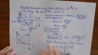 Control automatico de reactor batch [upl. by Leunas185]