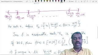 Measure and Integration 12  Lebesgue integral of bounded function [upl. by Sukram623]