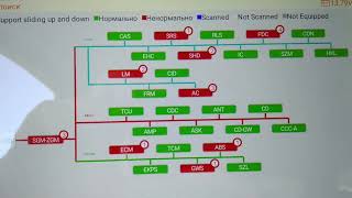 BMW code 42CE DDEnav sakaru ar ģeneratoruCīnos ar lietotām detaļām [upl. by Nohj322]