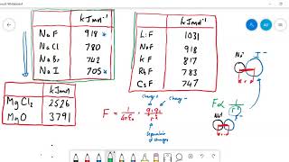 18 Thermodynamics No 1 Lattice Enthalpy [upl. by Neau82]