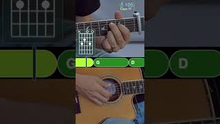 Beautiful Things  Benson Boone  Partie 1 🎸 guitar tutorial [upl. by Lednek892]