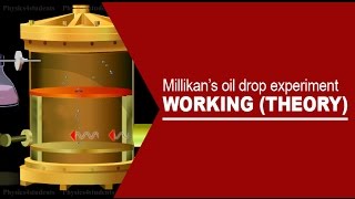 MILLIKAN’S OIL DROP EXPERIMENT  WORKING THEORY [upl. by Cassiani]