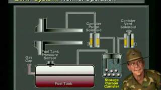 Wells EVAP Training with Sgt Tech P0440 P0441 P0442 etc [upl. by Blim]