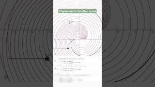 trigonometric function curvestudytemper maths mathematics fypforypu [upl. by Cheri183]