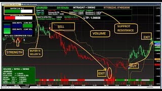 FOREX TRADING STRATEGIES FOR BEGINNERS AND PROFESSIONALS MOST ACCURATE BUY SELL SIGNAL SOFTWARE [upl. by Adli168]