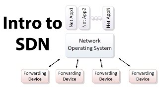 Introduction to SDN Softwaredefined Networking [upl. by Iak402]