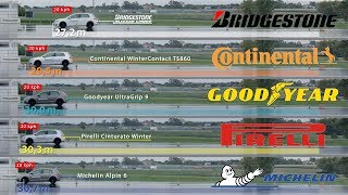 Bridgestone vs Continental vs Goodyear vs Pirelli vs Michelin – Tyre Test [upl. by Anselmo593]