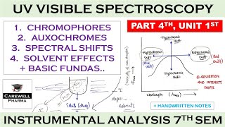 Chromophores  Auxochromes  Spectral shifts  Solvent effects  P4 U1  UV Vis Spectroscopy [upl. by Aletse]