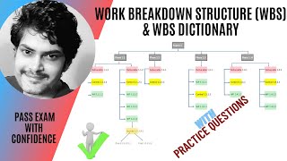 Work Breakdown Structure WBS and WBS Dictionary I Quick Project Management Training Series [upl. by Donal]