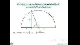 Arithmetisches geometrisches und harmonisches Mittel geometrische Veranschaulichung [upl. by Perzan381]