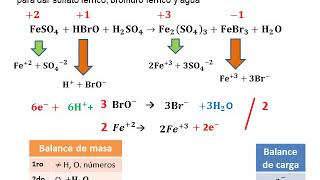 Oxidación del sulfato ferroso a sulfato férrico Ion electron en medio acido [upl. by Enileuqcaj]